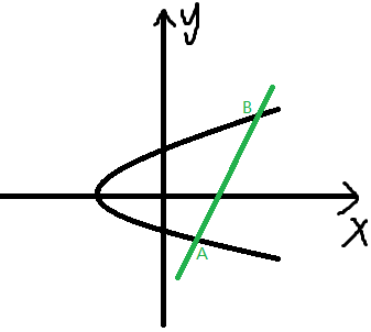 圆锥曲线弦长公式是怎么推导出来的？